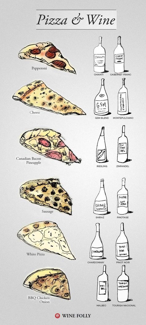 Pizza And Wine, Wine Cheese Pairing, Wine Chart, Wine And Pizza, Wine Folly, Wine And Cheese Party, Cheese Pairings, Wine Pairings, Wine Guide