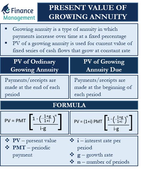 Learning Business, Accounting Notes, Conceptual Learning, Economics Notes, Time Value Of Money, Accounting Bookkeeping, Accounting Education, Management Accounting, Accounting Basics