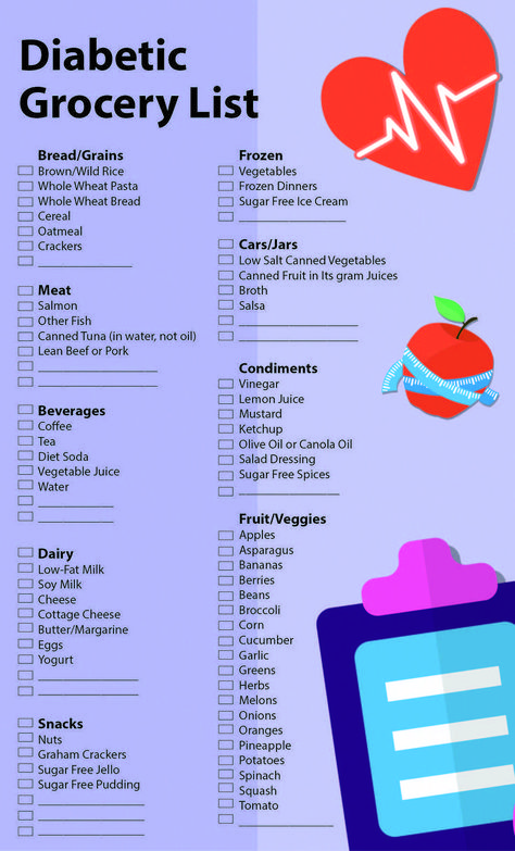 diabetic grocery list Prediabetic Diet, Baking Powder Uses, Healthy Recipes For Diabetics, Diet Chart, Diet Food List, Lower Blood Sugar, Healthy Juices, Food Lists, Grocery Lists