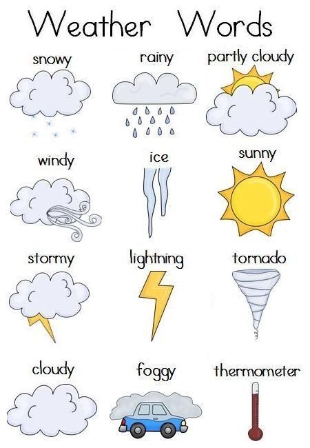 Weather Vocabulary, Teach English To Kids, Weather Words, Grammar For Kids, English Activities For Kids, English Language Learning Grammar, Learning English For Kids, English Phonics, English Worksheets For Kids