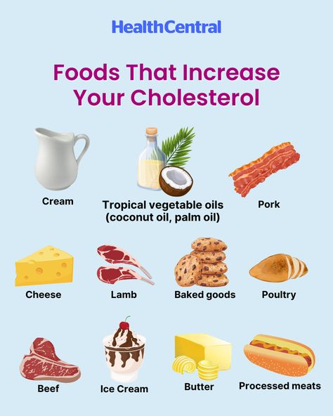 Excess cholesterol in your arteries can restrict blood flow, causing blockages and ultimately heart attack or stroke. Yikes! Get more borderline high cholesterol food tips from our experts. Low Cholesterol Food List, High Cholesterol Symptoms, High Cholesterol Diet, What Causes High Cholesterol, Cholesterol Foods, Healthy Cholesterol Levels, Low Cholesterol Recipes, Cholesterol Diet, Low Cholesterol