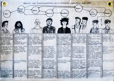 The East German Secret Police's Illustrated Guide for Identifying Youth Subcultures: Punks, Goths, Teds & More (1985) | Open Culture Secret Police, Degenerate Art, Youth Subcultures, East Berlin, East Germany, Youth Culture, Police Force, Punk Goth, Artist Names