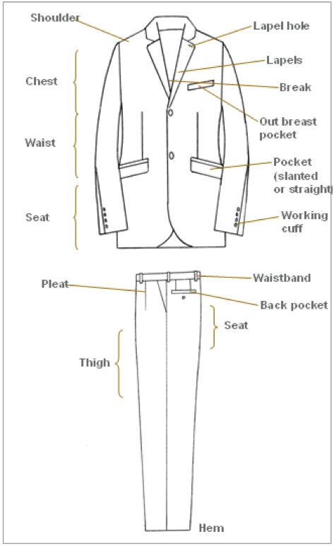 Suit Anatomy, Fashion Terminology, Flat Drawings, Tailoring Techniques, Fashion Dictionary, Fashion Terms, Flat Sketches, Fashion Vocabulary, Fashion Sketchbook