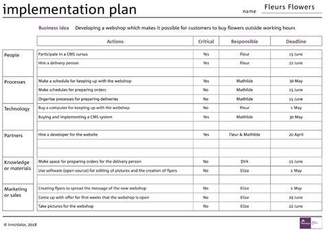 Work Hacks, Work Hack, Implementation Plan, Crisis Intervention, Marketing Process, Reunification, Buy Flowers, Career Development, Sales And Marketing