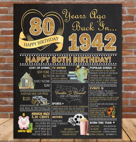 "Great Birthday Gift or Party Decoration! 80th Birthday 1942 Printable Chalkboard Style Poster -- This is a fun birthday poster filled with facts, pop culture, and events from the USA. Makes an excellent gift or party decoration! Just download and Print!  Matching Editable Party Invitation✏️  👇Click the link Below: https://etsy.me/2uq76U6  HOW LONG DOES IT TAKE?  ✔This is a DIGITAL file in JPG format.  You will be able to download and print the file. Nothing will be shipped.  ✔Once your payment 85th Birthday Party Ideas, Happy 85th Birthday, 80th Birthday Party Decorations, 85th Birthday, Bday Gifts, Chalkboard Poster Birthday, 80th Birthday Party, 80th Birthday Gifts, 18th Birthday Gifts