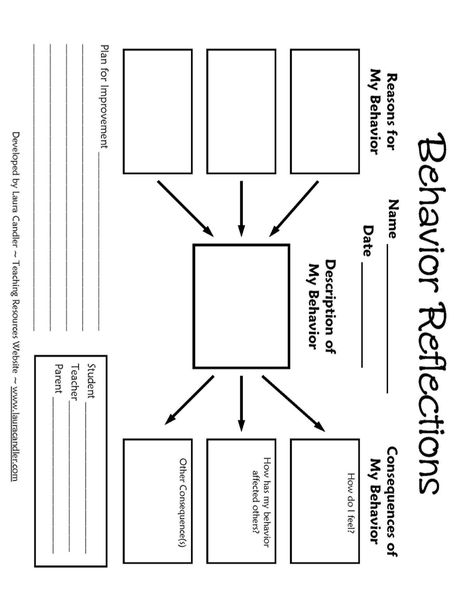 Our High School uses this Behavior Reflections sheet. It makes students really think about their behavior, what causes it, and what happens because of it. The teacher, student, and parent have to sign this form, and return it to Admin. Student Behavior Reflection Sheet, Think Sheets For Behavior, Behavior Reflection Sheet, Special Education Paraprofessional, Controlling Behavior, Student Information Form, Cause And Effect Activities, Think Sheet, Student Information Sheet