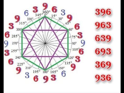 Geometry Symbols, Music Math, Mathematics Geometry, Sacred Geometry Patterns, Sacred Science, Sacred Geometry Symbols, Cool Science Facts, Occult Symbols, Healing Codes