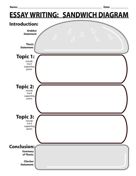 writing pdf | ESSAY WRITING SANDWICH DIAGRAM - Download as PDF ... Teaching Essay Writing, Essay Structure, Paragraph Essay, Essay Outline, Persuasive Essays, Paragraph Writing, Descriptive Writing, Essay Writer, Writing Templates