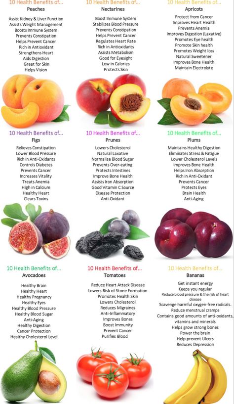 Fruit Fasting, Period Food, Drink Board, Fruit Facts, Ayurveda Diet, Improving Health, Hydrating Foods, Healthy Cleanse, Random Knowledge