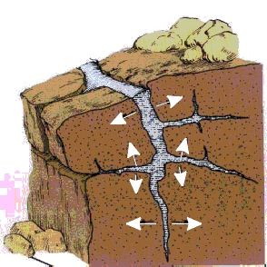 Weathering Erosion Deposition, Fourth Grade Science, Soil Erosion, Second Grade Science, Weathering And Erosion, 7th Grade Science, Teaching Geography, Primary Science, Third Grade Science