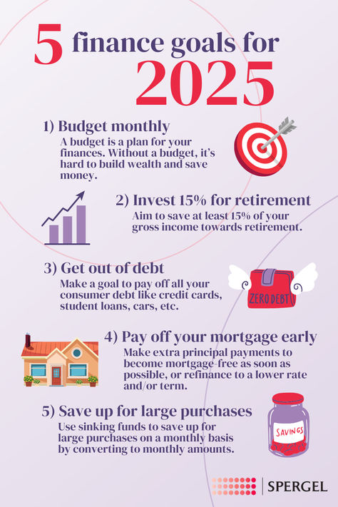 Ready to get your finances in check in 2025? Here are our top tips for setting your financial goals for 2025. Financial Goals Ideas Saving Money, Financial Peace University Printables, How To Set Financial Goals, Cfp Financial Planner, Smart Financial Goals, 2025 Financial Goals, Financial Goals Ideas, Financial Challenge, Financial Checklist