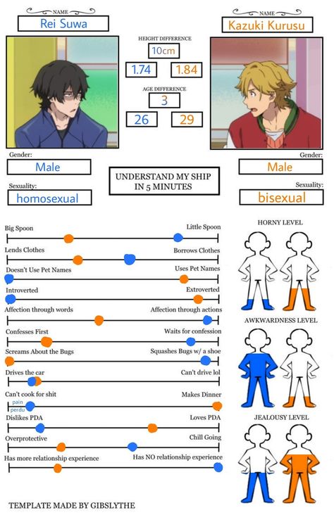 Understanding My Ship In 5 Minutes, Get To Know My Ship In 5 Minutes, Know My Ship In 5 Minutes, Rei From Buddy Daddies, Rei X Kazuki Kiss, Buddy Daddies Rei X Kazuki Ship Kiss, Buddy Daddies Rei X Kazuki Ship, Kazuki Buddy Daddies, Kazuki And Rei