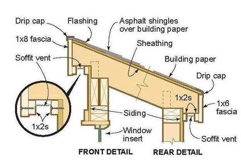 Shed Roof Framing, 8x8 Lean To Shed Plans Diy, How To Build A Shed Roof, Diy Slant Roof Shed, 10x12 Lean To Shed Plans Free, Flat Roof Shed, Building A Shed Roof, Shed Design Plans, Building A Storage Shed