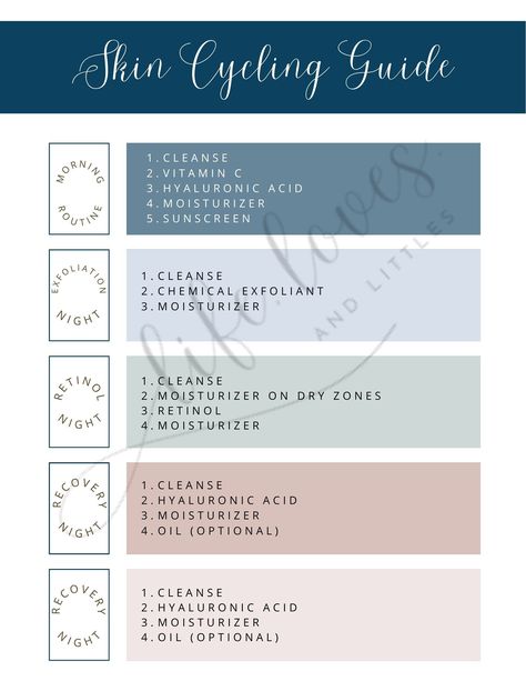 Skin Cycling Guide Instant Digital Download, Printable.  This Skin Cycling Guide is a helpful reminder for your Skin Cycling routine!  Print it out or save it on your phone as a helpful reminder.  See my other listings for a complete digital/printable Skin Cycling journal!  Skin Cycling is a popular skin care routine. Get on board with this helpful reminder!  THIS IS ONLY A DIGITAL DOWNLOAD PDF FILE!  Best of luck on your Skin Cycling journey! Skin Cycling Routine With Products, Cycle Syncing Skin Care, Skin Care Cycling Routine, Skincare Cycling Routine, Skin Cycling Routine Products, Skin Cycling, Skin Cycling Routine, Regular Skin Care Routine, Antiaging Skincare Routine