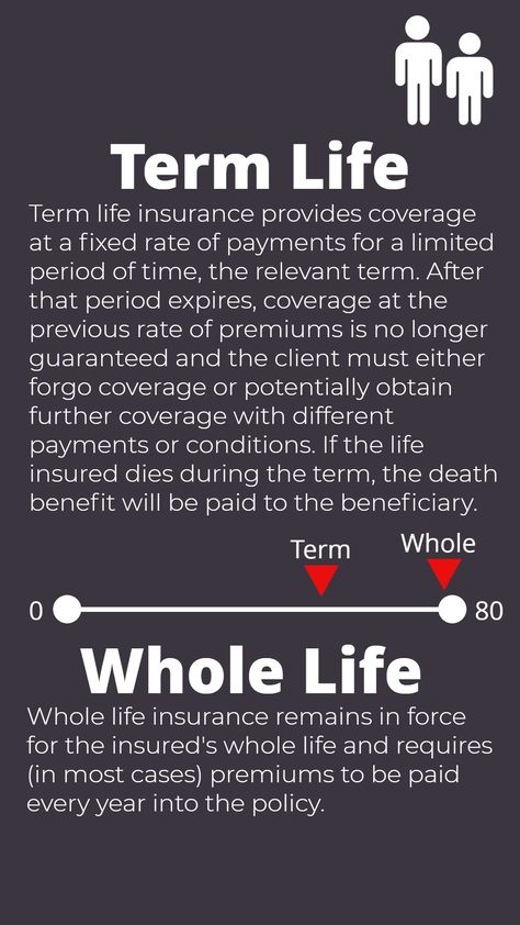 Life Insurance Agent Tips, Term Life Vs Whole Life, Insurance Agent Humor, Insurance Agent Marketing, Life Insurance Humor, Insurance Marketing Ideas, Life Insurance Sales, Life Insurance Marketing Ideas, Infinite Banking