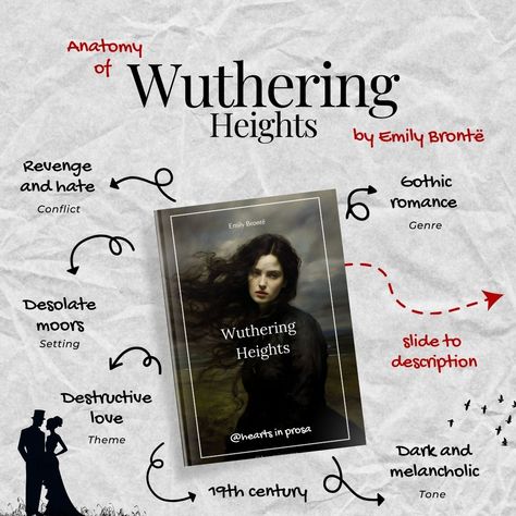 🌿💔 "Whatever our souls are made of, his and mine are the same." Discover the haunting and turbulent love story of Heathcliff and Catherine in Wuthering Heights. This Gothic classic takes you through passion, revenge, and the wild moors. 🌫📖 On Hearts in Prosa, you'll find: 📚 Exclusive discounts on this timeless classic 📖 Free EPUB & PDF downloads 🎧 A moody playlist that captures the dark and stormy atmosphere of the novel Get lost in the passion and tragedy of Wuthering Heights today! 🌿📚 ... Heathcliff And Catherine, Heathcliff Wuthering Heights, Catherine Earnshaw, Dark N Stormy, Emily Bronte, Gothic Romance, Wuthering Heights, The Haunting, Classic Literature