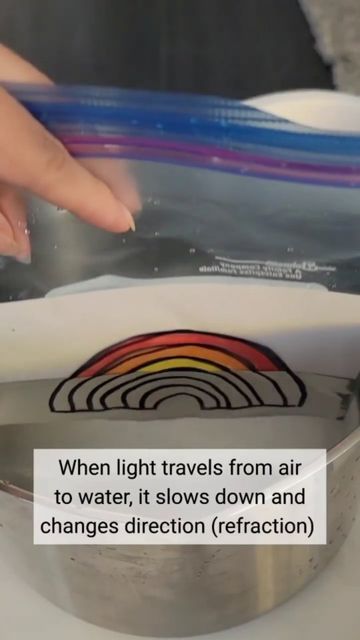 Water Refraction Art, Water Steam Activities, Light Refraction Art, Water Refraction Experiment, Rain Stem Activities For Kids, Light Refraction Experiment, Light Experiments For Kids, Light Science Experiments, Water Refraction