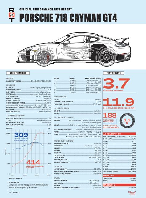 Porsche 718 Gt4, Porsche Cayman Gt4, Porsche Cayman S, Porsche 718 Cayman, Cayman Gt4, Forza Motorsport, Porsche Club, Porsche Cayman, Cool Sports Cars