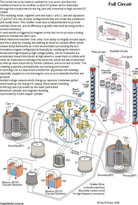 Tesla Turbine Generator, Electrostatic Generator, Magnetic Generator, Energy Machine, Homemade Generator, Free Energy Projects, Solar Energy Projects, Renewable Energy Systems, Energy Activities