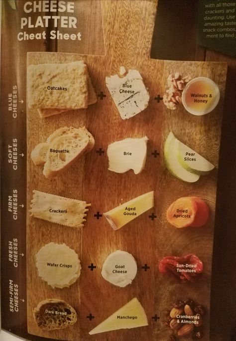 Cheese Pairing Cheat Sheet, Goat Cheese Pairings, Cheese And Jam Pairings, Honey Brie, Cheese Plates, Manchego Cheese, Pecorino Cheese, Cheese Pairings, Charcuterie Inspiration