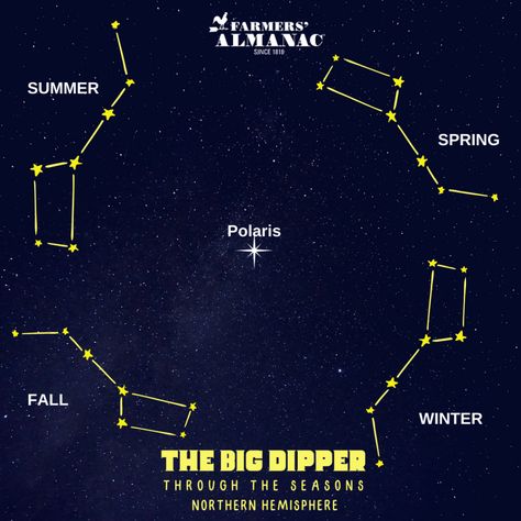 Is The Big Dipper a Constellation? — ScouterLife Little Dipper Tattoo, Dipper Tattoo, Big Dipper Constellation, Tattoo Bear, Dipper Constellation, Full Moon Phases, The Big Dipper, Moon Phase Calendar, Farmers Almanac