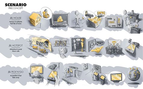 Storyboard Examples, Storyboard Ideas, Industrial Design Portfolio, Design Thinking Process, User Centered Design, Journey Mapping, Portfolio Design Layout, Industrial Design Sketch, Portfolio Layout