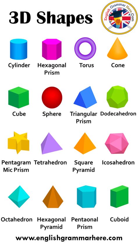 3D Shapes Names, 3D Shapes and Their Names Table of Contents 3d Shapes NamesCylinderCubeOid CuboidConePyramidSphereHemisphereTriangular prismEquilateral Triangular PrismRight Triangular PrismHexagonal prismTorusPentagonal PrismEllipsoid 3d Shapes Names In this lesson, we will examine the subject of ‘3d shapes names’ closely. 3d shapes names is an issue that we may encounter in daily life. 3d shapes names are general: Cylinder It is the object bounded by two parallel surfaces that vertically ... 3d Objects 3d Shapes, Math Designs, Montessori Shapes, 3d Shapes Names, Geometric Shapes Names, Shape Of The Universe, Three Dimensional Art, 3 Dimensional Shapes, Picture Cube