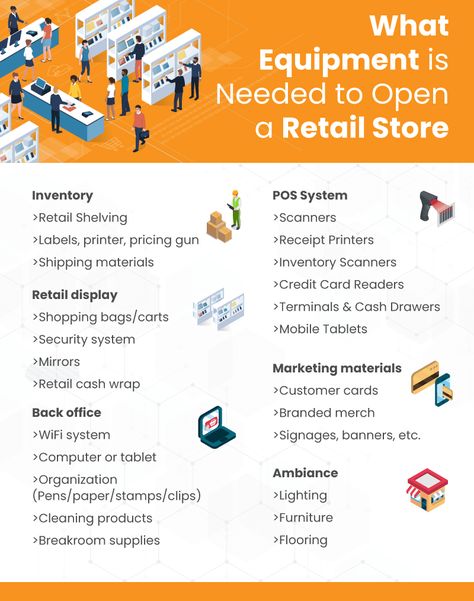 Retail Store Inventory Storage, How To Start A Retail Business, Owning A Retail Store, Small Shop Design Retail Stores Ideas, Opening A Retail Store, Opening A Store Small Businesses, Fabric Store Displays Retail, Starting A Store Front Business, Opening A Boutique Store