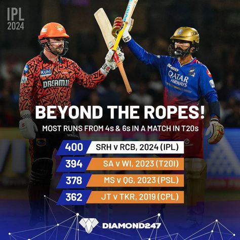 "Boundaries raining down like confetti! 🎉 What a spectacle at the Chinnaswamy last night! 🏏💥 #BoundaryBonanza #ChinnaswamyChronicles #IPLThriller #RCBvsSRH" #diamond247news #diamond247com Latest Sports News, April 16, Sports News, Spectacles, Last Night, Boundaries, Confetti, Sports, On Instagram