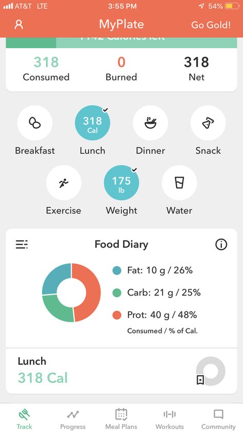 Macros Tracker, Macro Counter, Food Tracker App, Weight Inspiration, Count Macros, Macro Tracker, Counter App, Macro Tracking, Diary App