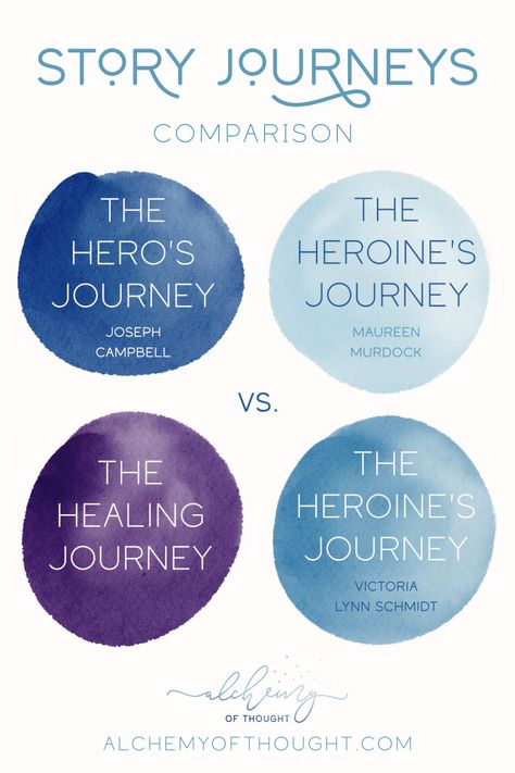 comparison charts outlining the stages of different journeys used in storytelling: the hero's, the heroine's, and the healing journey Hero’s Journey, Heroines Journey, Hero Journey, Journey Logo, The Hero's Journey, Victoria Lynn, Let Go Of Everything, Inner Conflict, Business Expansion