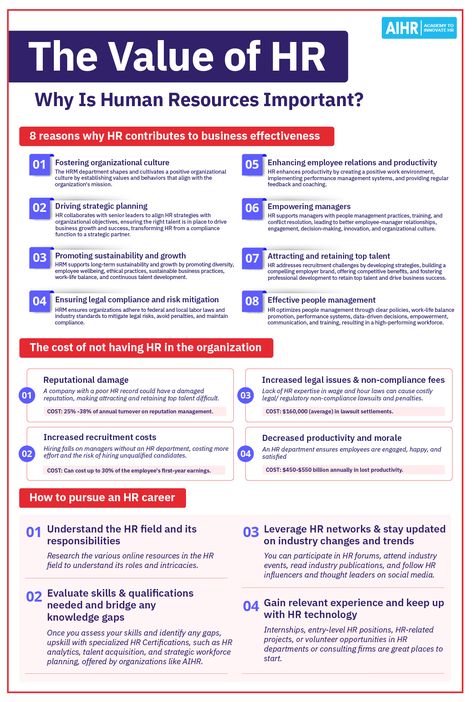 New research concludes that organizations excelling in HR practices are 1.4 times more likely to surpass competitors and 2.5 times more effective in talent management. Discover why overlooking the value of HR is a risk no organization should take.   #HRValue #CompetitiveAdvantage #TalentManagement #HRStudies Hr Infographic, Performance Management System, Business Strategy Management, Good Leadership Skills, Employee Relations, What Is Human, Job Advice, Positive Work Environment, Leadership Management