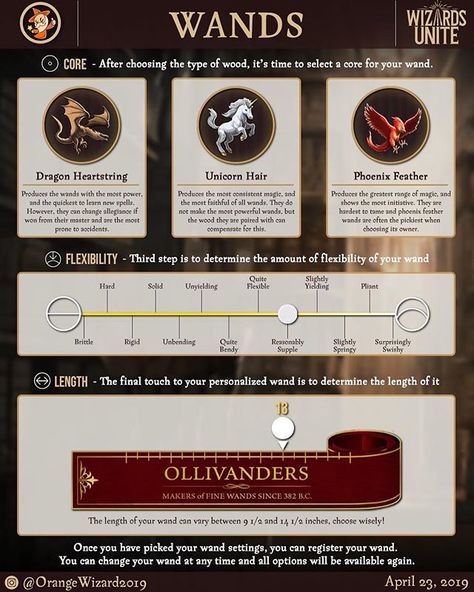 Harry Potter Wands Types, Writing Tricks, Hp Oc, Hazbin Oc, Film Tips, Harry Potter Oc, Welcome To Hogwarts, Harry Potter Stories, Harry Potter Items