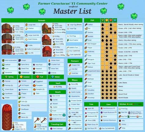 Stardew Cheat Sheet, Stardew Valley Crafting Guide, Stardew Valley Community Center Guide, Stardew Valley Robin Buildings, Stardew Community Center List, Stardew Valley Spring Year 1 Checklist, Community Center Stardew Valley, Stardew Valley Guidebook Diy, Stardew Valley Tool Upgrades