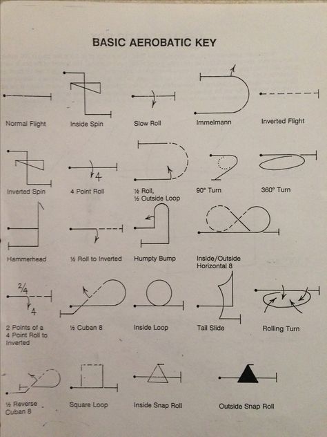 Aerobatic maneuvers Aerobatics Planes, Aircraft Maintenance Engineer, Flight Instruction, Pilot Career, Pilot Quotes, Aviation Engineering, Aviation Education, Aviation Careers, Radio Control Airplane