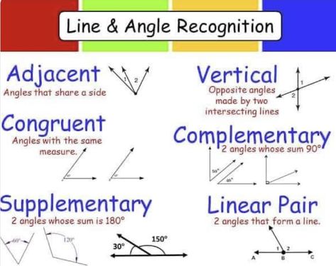 Adjacent Angles, Supplementary Angles, Angles Worksheet, Vertical Angles, Math Help, Ice Breakers, School Stuff, Education, Quick Saves