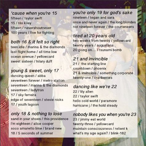 22 Years Old Quotes Birthday, Songs For 18th Birthday Story, 21 Birthday Songs, 19 Birthday Songs, 21st Birthday Playlist, 18th Birthday Playlist, Songs For 18th Birthday, Abba Playlist, Anime Captions