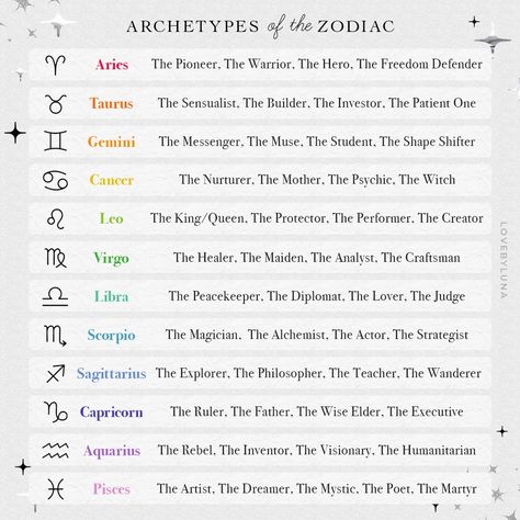 Love By Luna® on Instagram: “𝐀 𝐑 𝐂 𝐇 𝐄 𝐓 𝐘 𝐏 𝐄 𝐒 💫 are you familiar with zodiac archetypes? the twelve signs of the zodiac represent twelve different characters, sort…” Venus Worship, Tarot Inspiration, The Archetypes, Collective Unconscious, Sun Moon And Rising, Astrology Meaning, Rising Sign, Chart Astrology, Human Personality