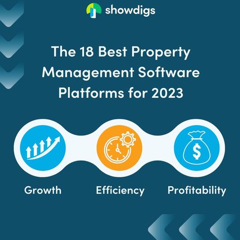 In the last two years, issues related to people (residents, clients, staff, and vendors) were the #1 area of focus for property management companies. But according to Buildium's 2023 State of the Property Management Industry Report, growth, efficiency, and profitability are the top three priorities for property management companies going into 2023. Check out this list of the top 18 property management software platforms that you can leverage to grow your business in the new year! Management Company, Grow Your Business, Property Management, Growing Your Business, To Grow, Software