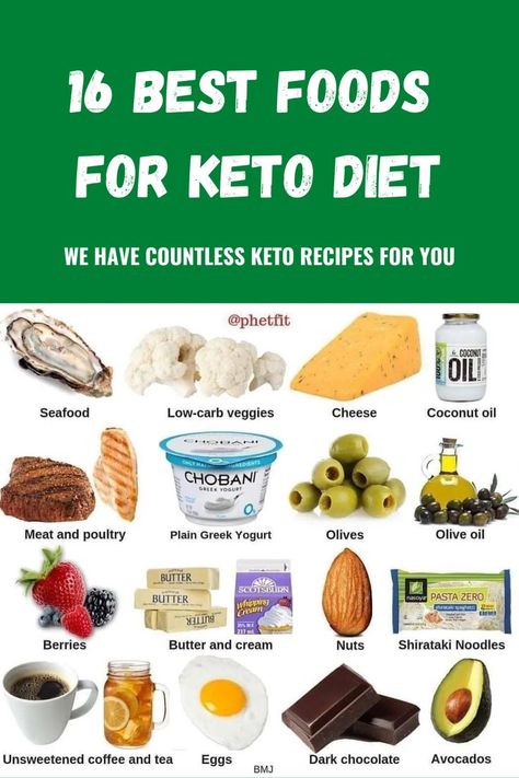 Best Food For Keto Diet. We have a big list of delicious and easy to cook keto meals. #BestFoodForKetoDiet #ketofood #ketodiet #keto #bestketodietforbeginners #bestketofoodslist #bestketofoods Low Carb Veggies, Ketosis Diet, Free Keto Recipes, Keto Cookbook, Keto Diet Meal Plan, No Carb Diet, Workout Tips, Keto Diet For Beginners, Keto Meal Plan