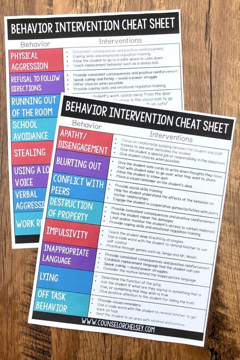 Teaching Classroom Management, Behavior Plans, Behavior Interventions, Clip Chart, Elementary School Counseling, Classroom Behavior Management, Challenging Behaviors, School Social Work, Counseling Activities