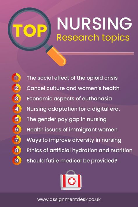 Nursing research is essential to the profession! By investigating best practices, we can provide the best possible care for our patients.To know more about nursing reserch topic visit the link. Nursing Research Topics, Research Topics, Topics For Research, Gender Pay Gap, Nursing Research, College Advice, School Info, Healthcare Management, Nursing Career