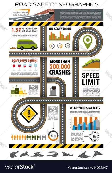 Road Safety Poster, Safety Infographic, Road Traffic Safety, School Bus Safety, Scientific Poster, Research Poster, Bar Graph, Graphic Design Infographic, Infographic Design Inspiration