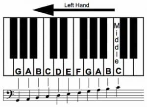 Left Hand Piano Notes, Bass Clef Notes, Piano Scales, Read Music, Heart Music, Blues Piano, Guitar Notes, Play The Piano, Bass Ukulele