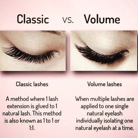 I tend to get a lot of clients asking me what the difference is between a Classic set of lashes and a set of Volume. There is also a hybrid lash which is mix of the two #infographic #lashesonlashes #prettyfleek #custom #designyourlook Lash Extensions Explained, Eyelash Extensions Care, Eyelash Studio, Volume Eyelashes, Eyelash Extensions Salons, Lash Extentions, Eyelash Salon, Classic Lashes, Lash Quotes