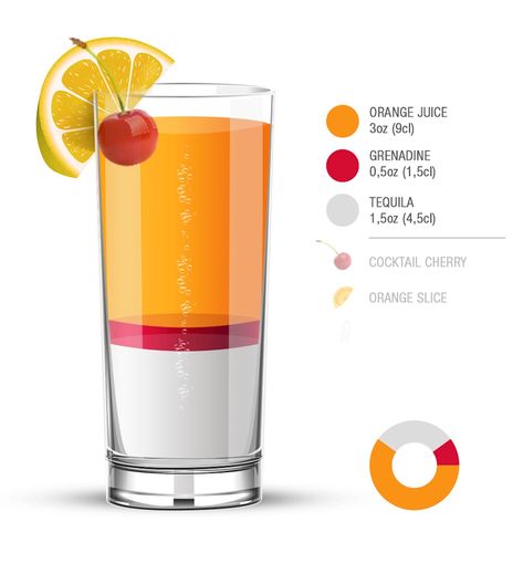 Tequila Sunrise Authentic Recipe | TasteAtlas Tequila Sunrise Recipe, Resep Koktail, Cocktail Recipes Tequila, Bartender Drinks Recipes, Sunrise Cocktail, Tequila Recipe, Bartender Drinks, Cocktail Drinks Alcoholic, Liquor Drinks