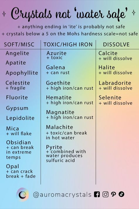 What Crystals Can Go In The Bathroom, Crystals That Dont Need Cleansing, Crystals That Are Safe In Water, Crystals You Can Put In Water, Cleansing Crystals With Water, Non Water Safe Crystals, Crystals Water Safe, Crystals And Water, Crystals That Cant Go In Water