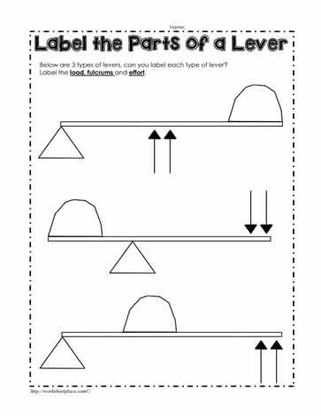 Levers and Parts of Levers Levers Activities, 6 Simple Machines, Simple Machines Unit, Simple Machine, Creative Class, Card Board, Simple Machines, Grade 4, Physical Science