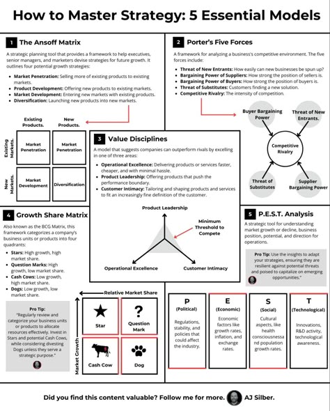 Linkedin Strategy, Business Writing Skills, Strategic Planning Process, Business Strategy Management, Good Leadership, Good Leadership Skills, Strategic Management, Leadership Strategies, Systems Thinking