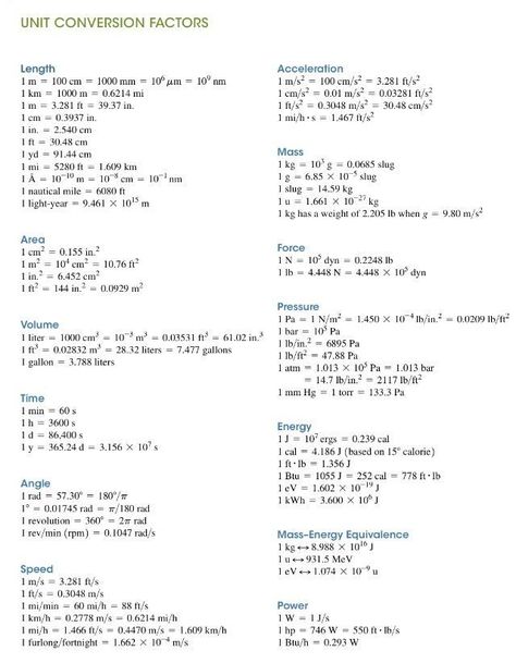 Chemistry Unit Conversions, Unit Conversion Chart Physics, Physics Conversion Chart, Conversion Factors Chemistry, Chemistry Basic Knowledge, Class 11 Physics Notes Units And Measurement Charts, Physic Note, Academic Notes, Unit Conversion Chart